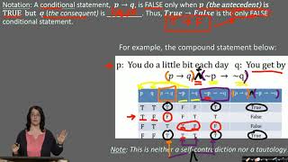 Famous Truth Tables Conditional & Biconditional Statements Wealth