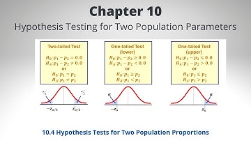 Chapter 10.4 - Hypothesis Tests for Two Population Proportions