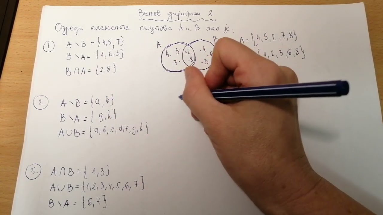 Venov dijagram i skupovne operacije