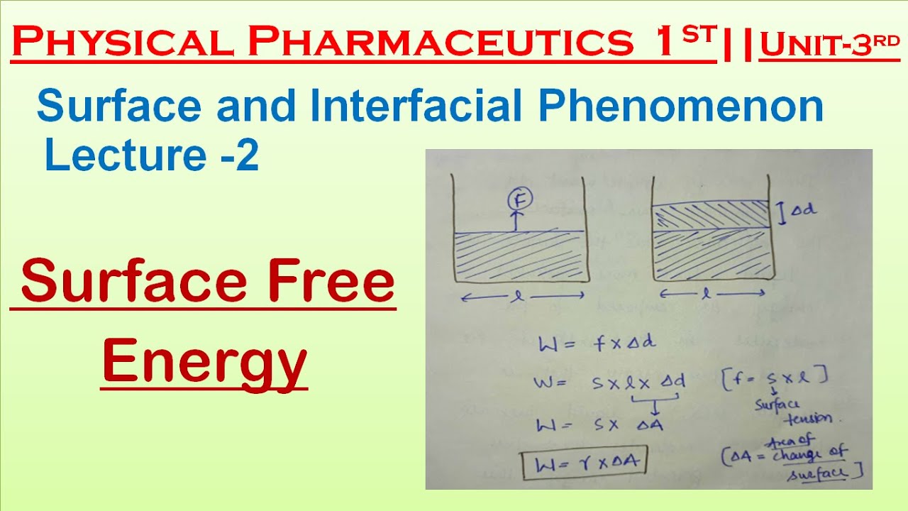 Surface free Energy Physical Pharmaceutics L2 Unit3 B