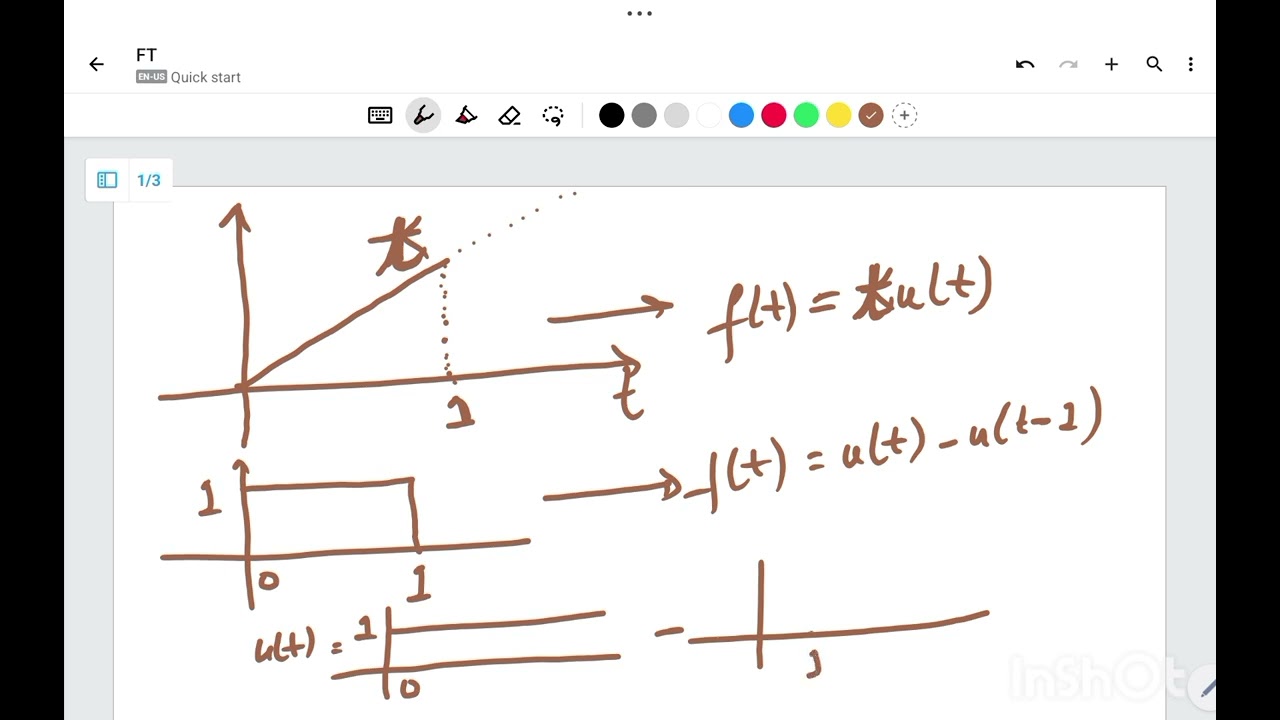 Signals and Waveform Synthesis Part -2 with example l Network analysis l Electrical engineering 