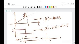 Signals and Waveform Synthesis Part -2 with example l Network analysis l Electrical engineering
