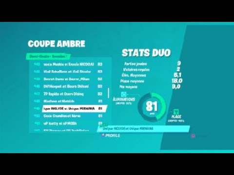 classement coupe ambre fortnite - classement fortnite world cup