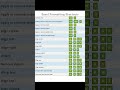 Excel Formatting Shortcuts | Bold, Italic, Align, Wrap Text, Indent &amp; More