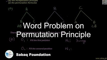 Word Problem on Permutation Principle, Math Lecture | Sabaq.pk