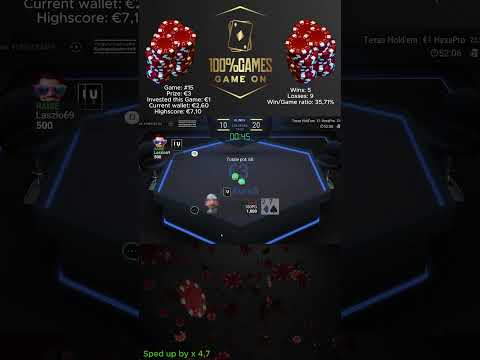 Spel de Beste Online Casino Slots bij Unibet in Nederland