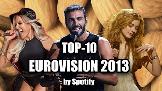 Eurovision 2013: Top 10 MOST STREAMED (By Spotify)