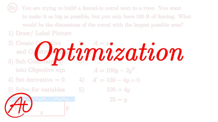 Solving Optimization Problems in 5 Steps EXPLAINED with Examples
