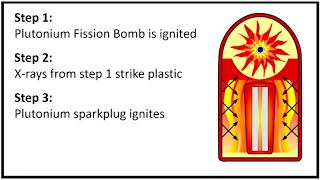 How do hydrogen bombs work?  Real Chemistry