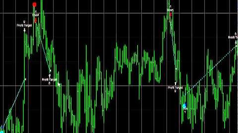 TradeStation indicators - Trend Reversal Identifier also ninjatrader metatrader indicator