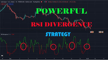 Simple and Best RSI Divergence Scalping Strategy