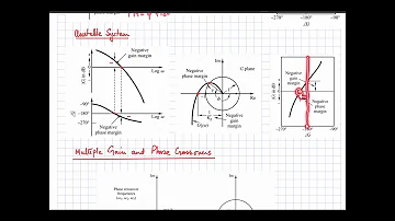 60. Calculations of Phase and Gain Margin, Gain and Phase Crossover Frequencies