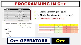 C++ Operators |Bitwise, Logical, Conditional operators| ~xRay Pixy