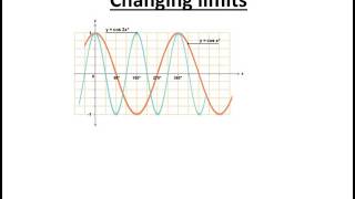 Special triangles and further trig for A level maths