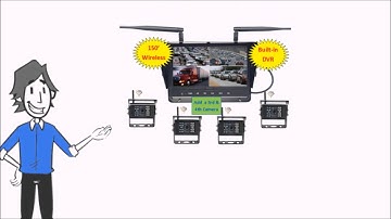 Top Dawg Digital Wireless 2-4 Camera 2 min product video