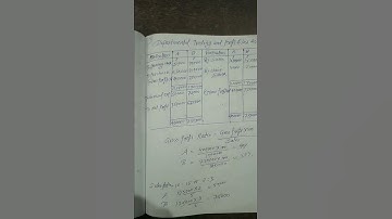 #shorts Departmental Trading and Profit & Loss Account