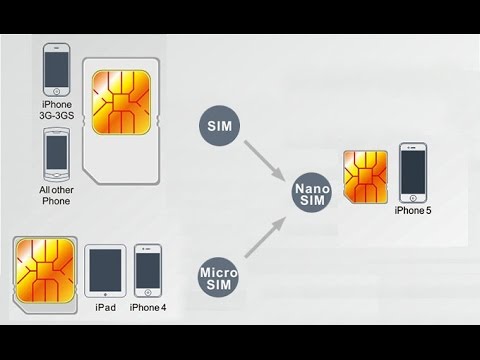 How to Cut your SIM Card to Micro or Nano FREE Apple iPhone 4 4S 5 5C 5S 6 6 Plus iPad Air Mini ...