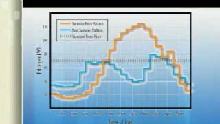 Introduction to Power Smart Pricing