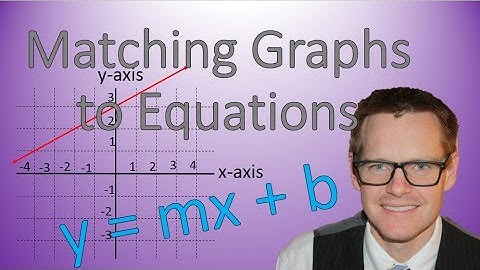 Matching Graph to Equations (Simplifying Math)