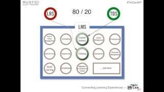 Rethinking Learning Systems with the Tin Can API 6/11/13
