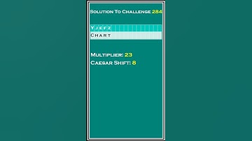 Are you this kind of person? (Decoding Challenge)