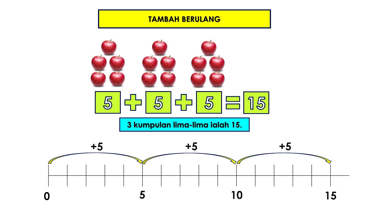 Matematik Tahun 1 Tambah Berulang Mathematics Quizizz