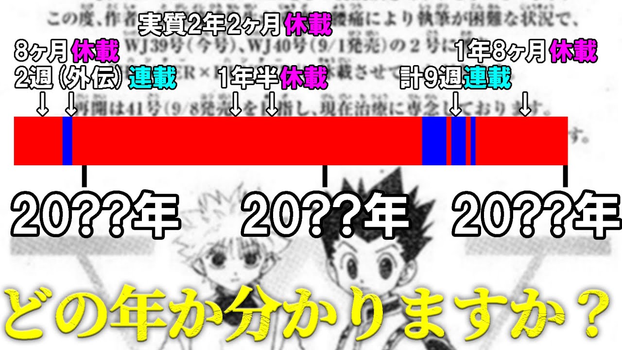 ハンター ハンター 連載 状況