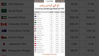 Dirham To Stani Rupee Aed To Pkr Open Market Rate