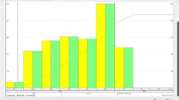 How to Find Manhours with S Curve in Primavera P6 | Step-by-Step Guide