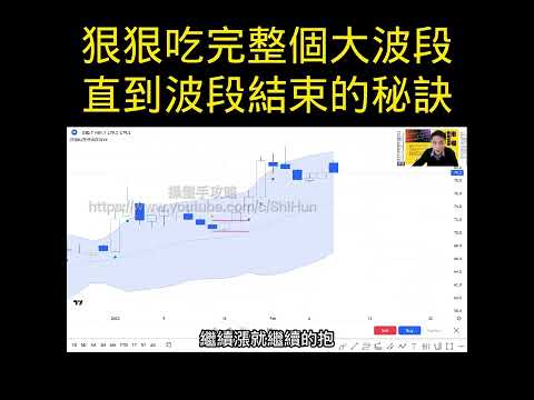 狠狠吃完整個大波段 直到波段結束的操作要訣 #shorts