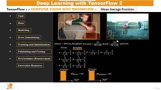 Celebrity 95. Performance Measurement Mean Average Precision MAP Profile