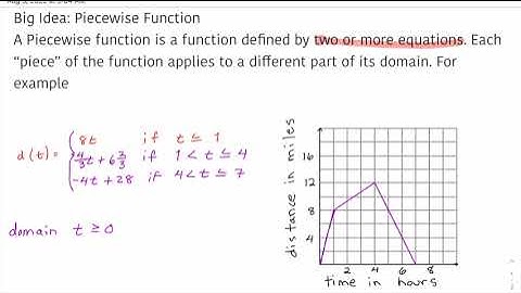 Piecewise Functions 1 2 introduction