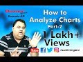 How to Analyze Charts : Part-2 (In Hindi) || Bazaar Bites Episode-42 || Sunil Minglani