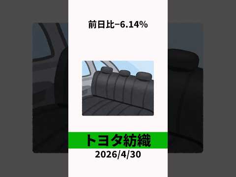 【3116】トヨタ紡織 #資産運用 #投資 #株