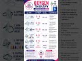 👉 Oxygen Therapy Flow Rate &amp; FiO₂ 🔥 Nursing Must Know | Save Before Exam