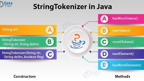 Java 21 [27-03-2025][string tokenizer and method overloading] (1) (TAP ACCDEMY)