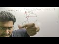 Class 7 | HSC Digestion and absorption | Syed Arfan Ahmed Bidhan | Hriwant