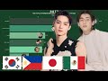 GOT7 - Most Popular Member in Different Countries + Worldwide in 2025