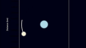 Two-Body Orbital Simulation: Earth–Moon System