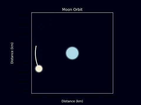 Two-Body Orbital Simulation: Earth–Moon System
