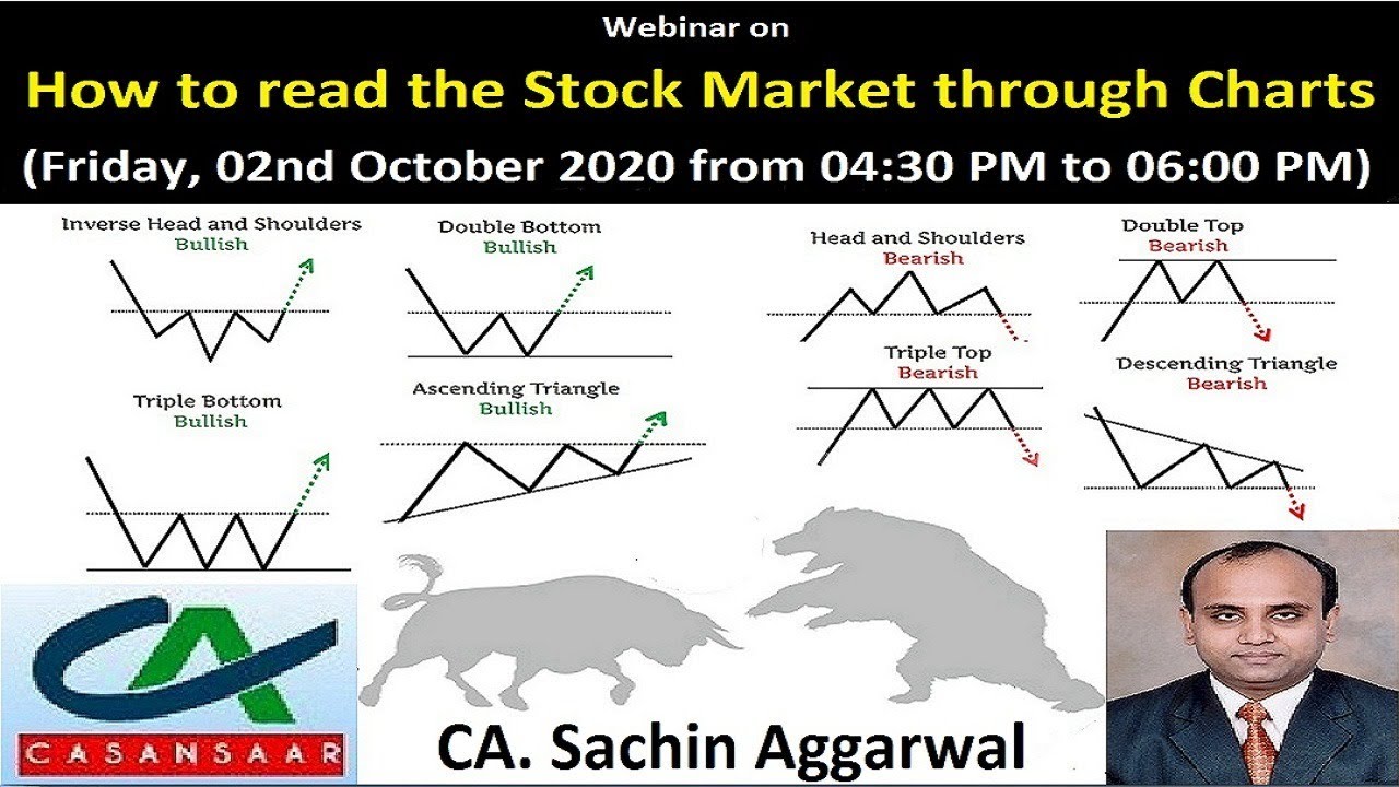 S Stock Chart