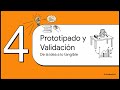 Design Thinking Resumen General