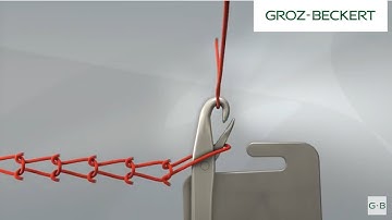 Loop Formation: Relative Technology – Needle and Sinker Movement