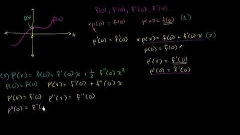 188. Giới thiệu đa thức Taylor và Maclaurin (phần 1) | Chuỗi | Giải tích phân | Khan Academy