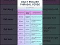 DAY 4 challenge of phrasal verbs of english... #english #explorepage #shorts #education #viral