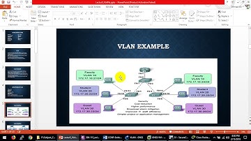 CCNP-Switch 300-115-Configure and Verify VLANs