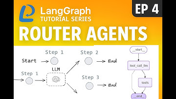 LangGraph Agent Routing Explained — Smarter AI Flow Control with Tools || LangGraph Series Episode-4