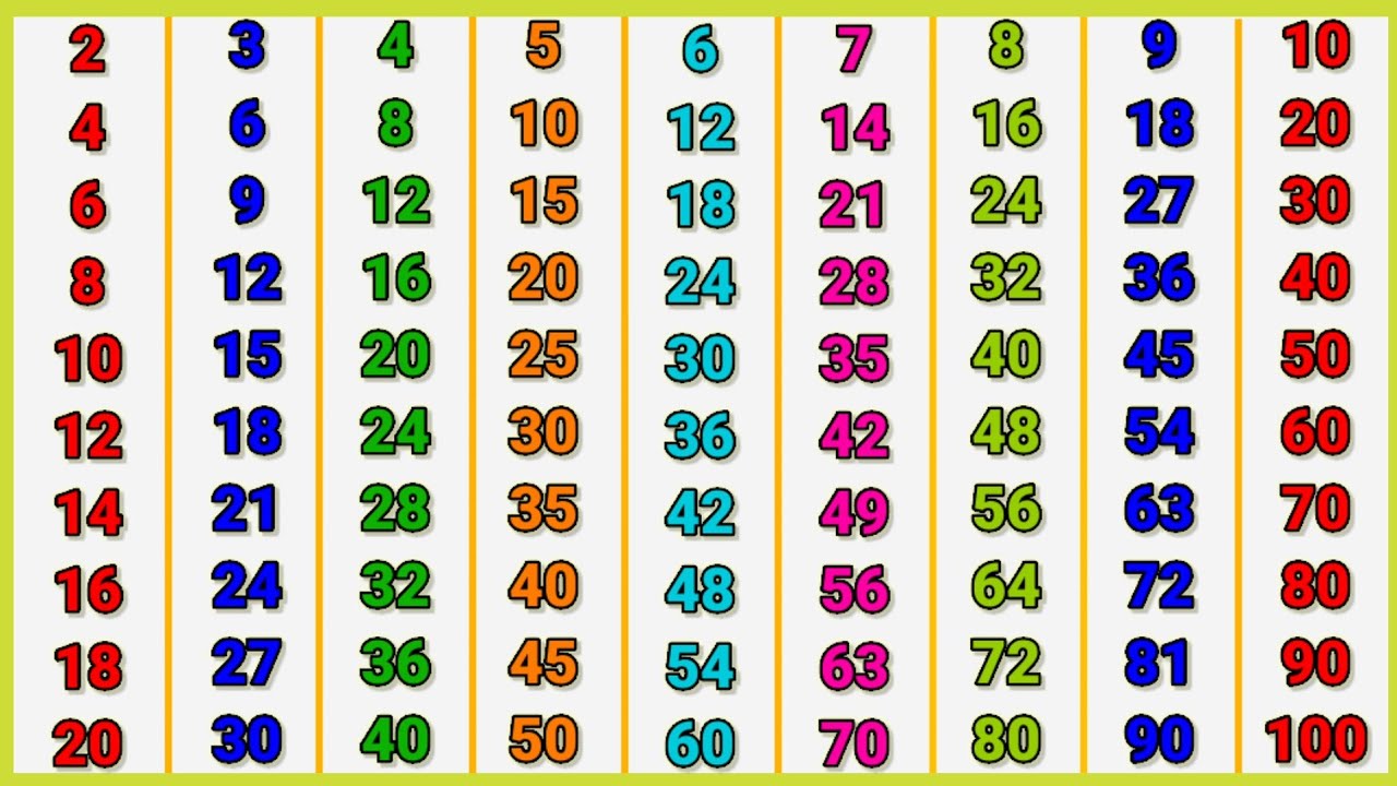 Multiplication Table of 2 to 10 Hindi | 2 se lekar 10 tak Pahada | पहाड़ 2 से 10 तक | 2 Se 10 Table