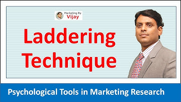 Laddering Technique in Marketing Research I Psychological Tools I #Shorts I Dr. Vijay Prakash Anand