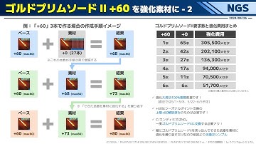[PSO2:NGS] how to turn +60 gold primm swords ino +80 enhancement  fodder process